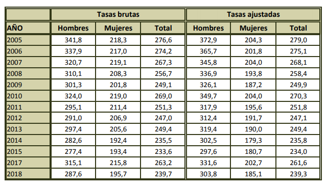 ECV07_tab_es.PNG