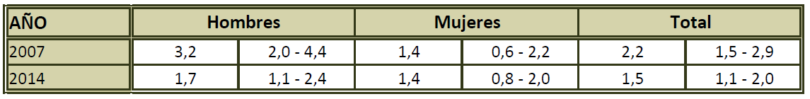 N04_tab_cast.PNG