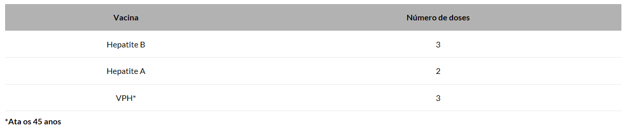 Taboa_vacinas_HSH.PNG